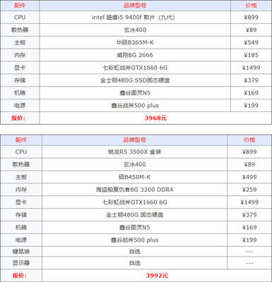 最新台式电脑配置推荐,神舟笔记本电脑售后服务中心